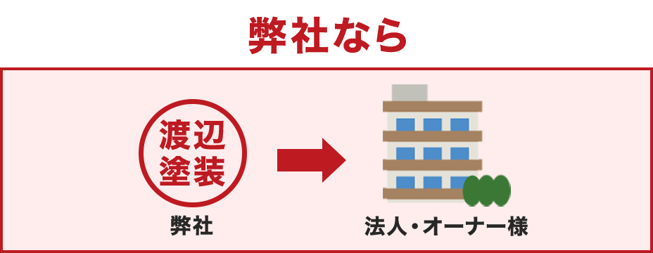 日成ホームなら　日成ホーム→オーナー様